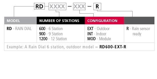 Irritrol 6 Station Rain Dial R Sprinkler System Controller RD600-EXT 